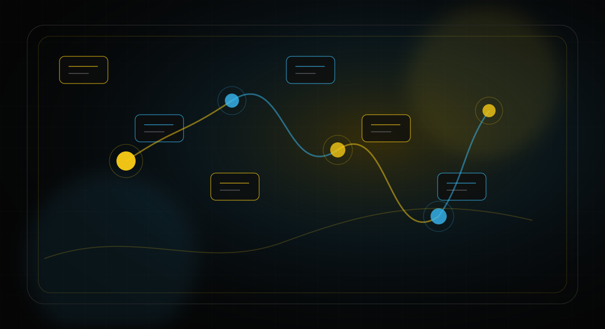 Agentic AI entegrasyonu için bağlantılı aşamaları gösteren Golub Softworks yol haritası görseli